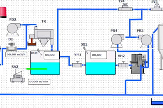 do automation solutions using plc, hmi and scada systems