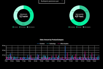 create interactive automated dashboard lookerstudio tableau