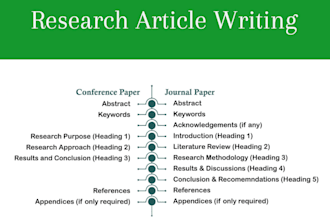 assist you in your research article in ai