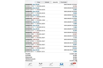 provide high profitable forex trading bot, trading robot, forex ea, forex bot
