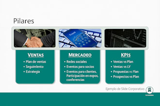 create effective business and training presentations