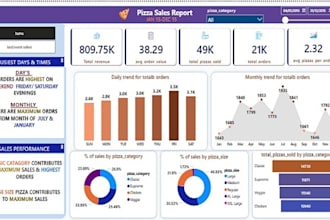 clean, format, merge ,split and organize excel or csv data