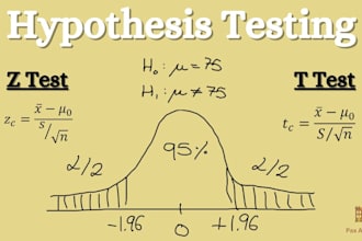 do parametric hypothesis testing, anova, chi square, t and z tests