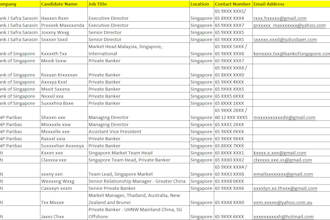 talent sourcing mapping market research contact sourcing lead generation n more