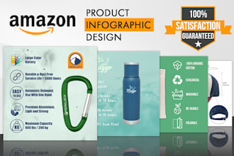 create professional amazon product infographics and images