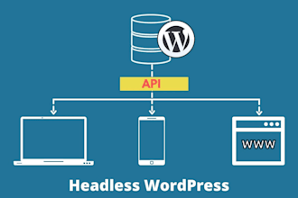 build your website with headless wordpress and nextjs