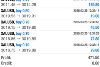 develop a profitable forex trading bot, forex ea, forex robot, forex trading