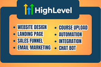 gohighlevel landing page gohighlevel website goghighlevel sales funnel a2p