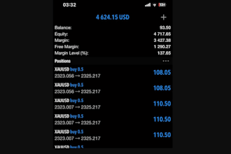 manage your mt4 or mt5 account management and challenge account management