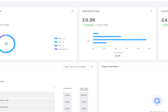 get hyper targeted leads based on your ideal customer profile