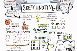 create custom sketchnotes,  visual notes, minutes meeting drawings