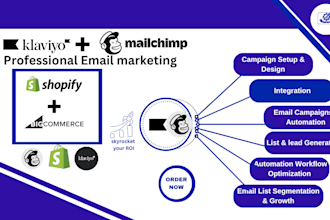 setup,supercharge klaviyo mailchimp email marketing campaign automation flows
