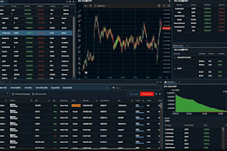 develop a mexc, binance, and 3commas coinbase trading bot for automated crypto