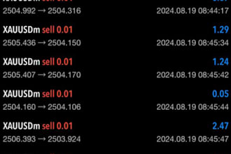 provide profitable forex trading bot, forex robot, forex ea, ea bot trading bot