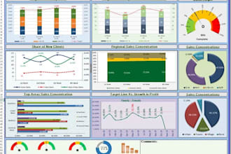 excel dashboard, pivot tables, charts and report