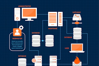 design, develop, and optimize oracle databases with sql, pl sql, and tuning