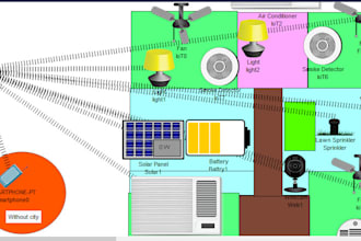 network design and troubleshooting services for secure connections