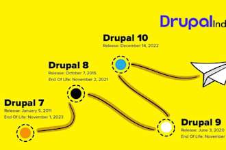 migrate your drupal 7 website to drupal 11