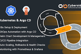 help docker, kubernetes, argocd, devops, aws, gcp, azure, deploy application
