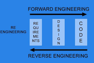 build modification, reverse engineer,source code