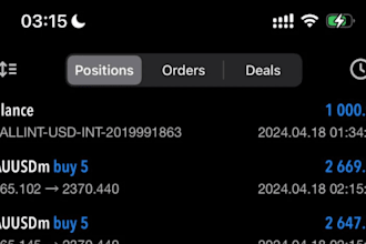 manage your mt5 and mt4 account, account management profitable