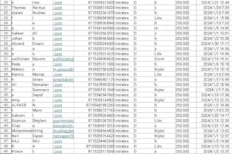 generate live fresh coinbase leads, crypto forex leads, crypto email list, b2b