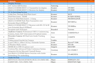 create av boms and all av related document works