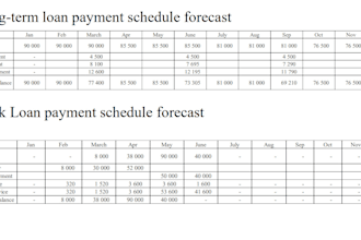 create financial models and forecasts for your business