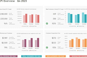 do excel charts, pivot table, data cleaning, dashboard