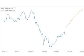 machine learning for stock market predictions
