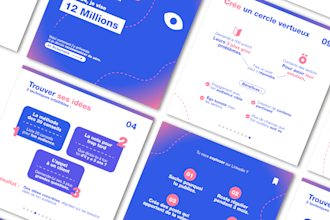 create professional and minimalist carousel linkedin design