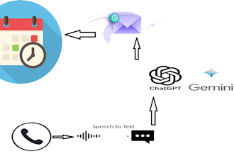 develop app using llm,computer vision,tts,voip,email,calender setting with llm