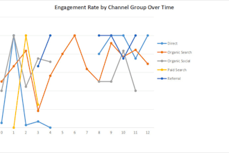 create excel visualizations and accounting computations for cpas and businesses