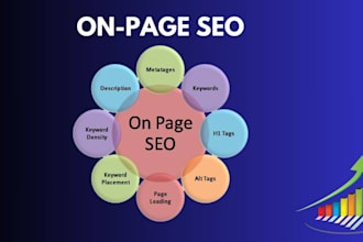 do yoast wordpress SEO optimization, meta tags, sitemaps