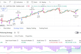 make ai trading bots for forex, stock and crypto