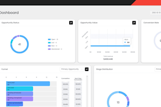customize your gohighlevel dashboard, login page, saas website and a2p setup