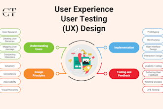 perform user testing for your ios and android app, QA website testing review