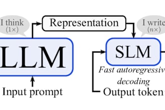 build fine tune llm, ai chatbot, openai, nlp, langchain, ai agent, generative ai