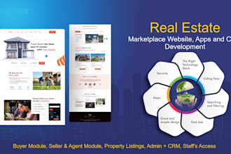create real estate property listing website and apps with buy, sell and rent