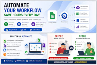 automate your business workflow