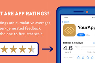 do app testing and website testing, qa, iphones, ios, andriod user experience