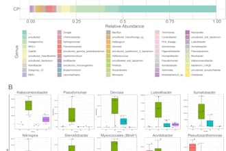 edit scientific figures for journal success