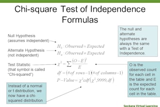 do anova, correlation, chi square, t test, z test, and hypothesis testing