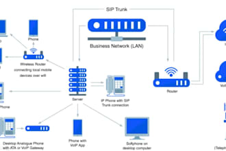 setup office phone system ipbx pbx extension or did number sip trunk