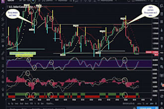 create trading bot for discord tradingview ninjatrader mt4,5 thinkorswim
