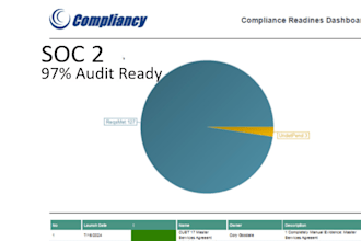 deliver you a full soc 2 in 2 to 3 months