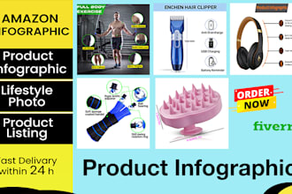 do amazon product photography editing and infographic