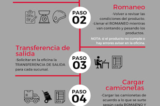 help you with your business processes we will achieve continuous improvement