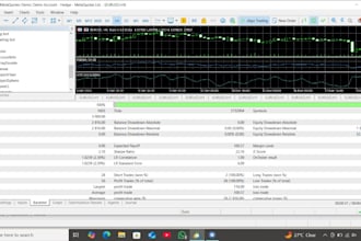 create mql4, mql5 expert adviser