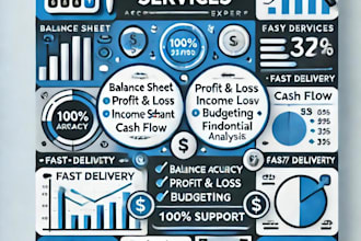 prepare balance sheet, income statement, and cash flow statements